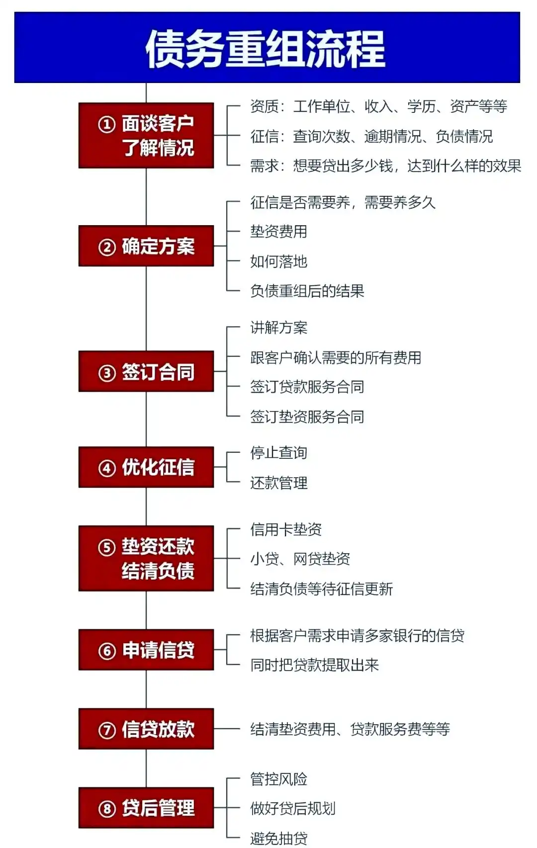 在江汉，中小企业也可以债务重组吗？